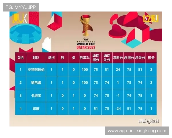 季后赛最新排名公布，紧张激烈！，季后赛得分榜最新排名